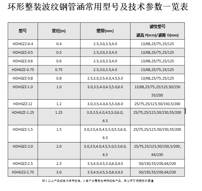 金屬波紋涵管、鋼波紋涵管型號以及技術規格表